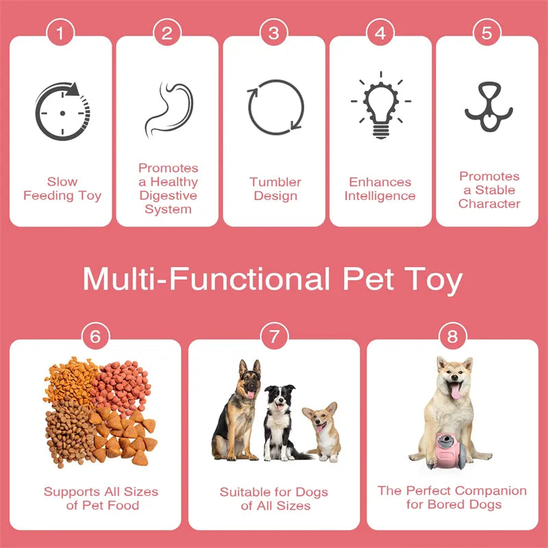 Interactive Dog Tumbler Feeder Toy – Slow Feeding IQ Training Toy for Small & Medium Dogs and Cats