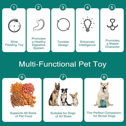 Interactive Dog Tumbler Feeder Toy – Slow Feeding IQ Training Toy for Small & Medium Dogs and Cats